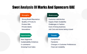 SWOT Analysis of Marks and Spencers UAE