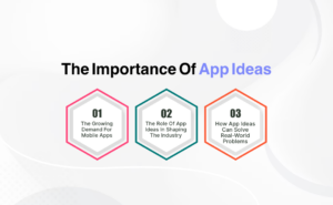 The Importance of App Ideas
