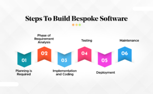 Steps to Build Bespoke Software