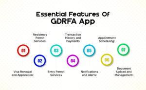 Essential Features of GDRFA App