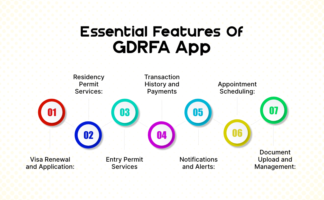 Ultimate Guide to GDRFA App: Everything You Need to Know