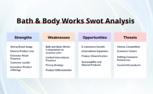 Bath & Body Works SWOT Analysis