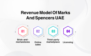 Revenue Model of Marks and Spencers UAE 