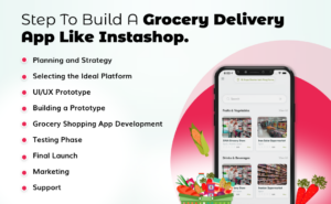 Features Required to Build a Grocery Delivery App like Instashop