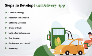 Steps to Develop Fuel Delivery App