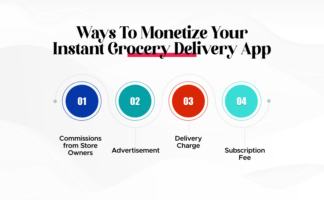 Ways to Monetize your Instant Grocery Delivery App