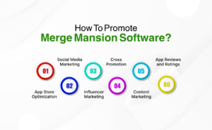 How to Promote Merge Mansion Software? 