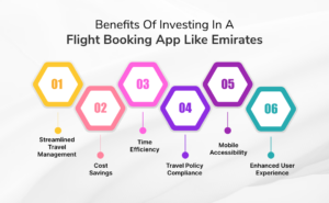 Benefits of Investing in a Flight Booking App like Emirates
