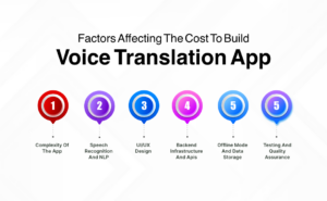 factors affecting the cost to build voice translation app Complexity of the App
