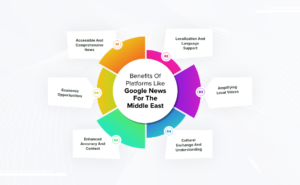 Benefits of Platforms like Google News for the Middle East