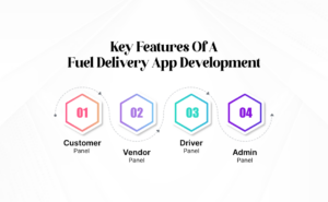Key Features of A Fuel Delivery App Development 