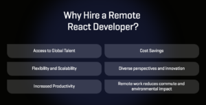 Why Hire a Remote React Developer?