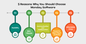 5 Reasons Why You Should Choose Monday Software