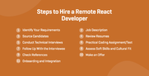 Steps to Hire a Remote React Developer