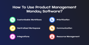 How To Use Product Management Monday Software?