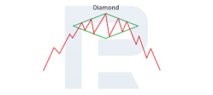 Diamond Trading