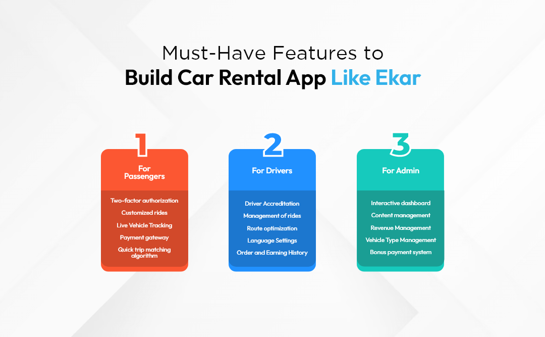 Must-Have Features to Build Car Rental App Like Ekar