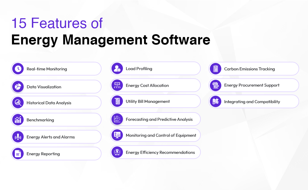 15 Features of Energy Management Software 