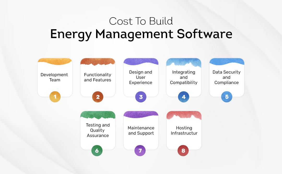 Cost To Build Energy Management Software