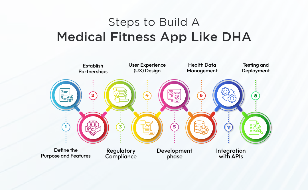 Steps to Build A Medical Fitness App Like DHA