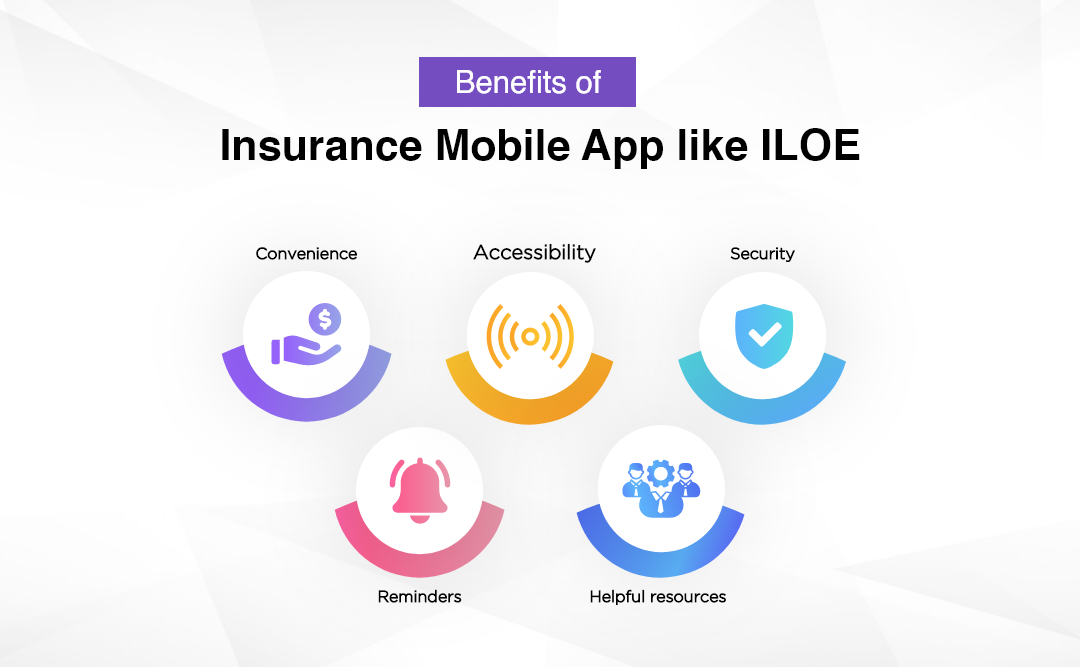 Benefits of Insurance Mobile App Like ILOE 