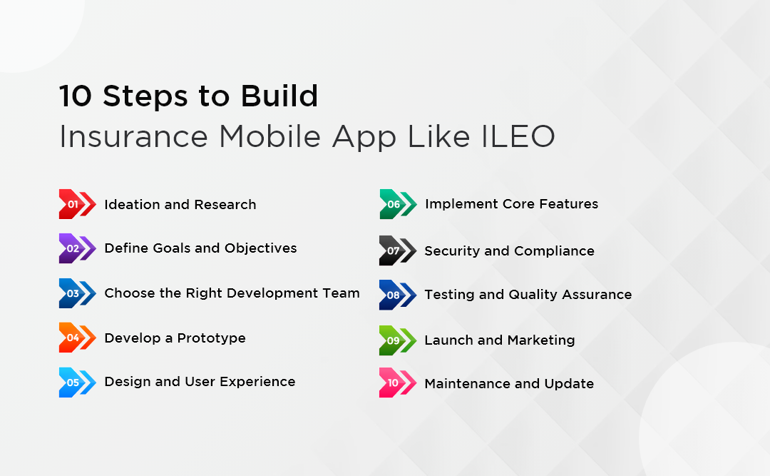 10 Steps to Build Insurance Mobile App Like ILOE