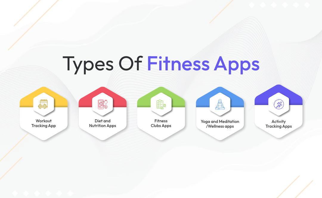 Types Of Fitness Apps