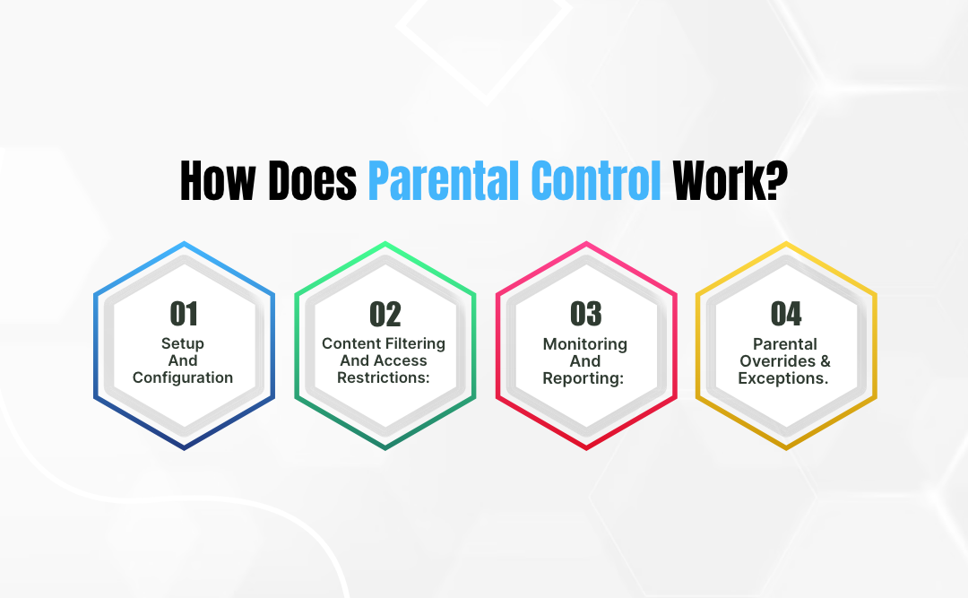 How Does Parental Control Work?