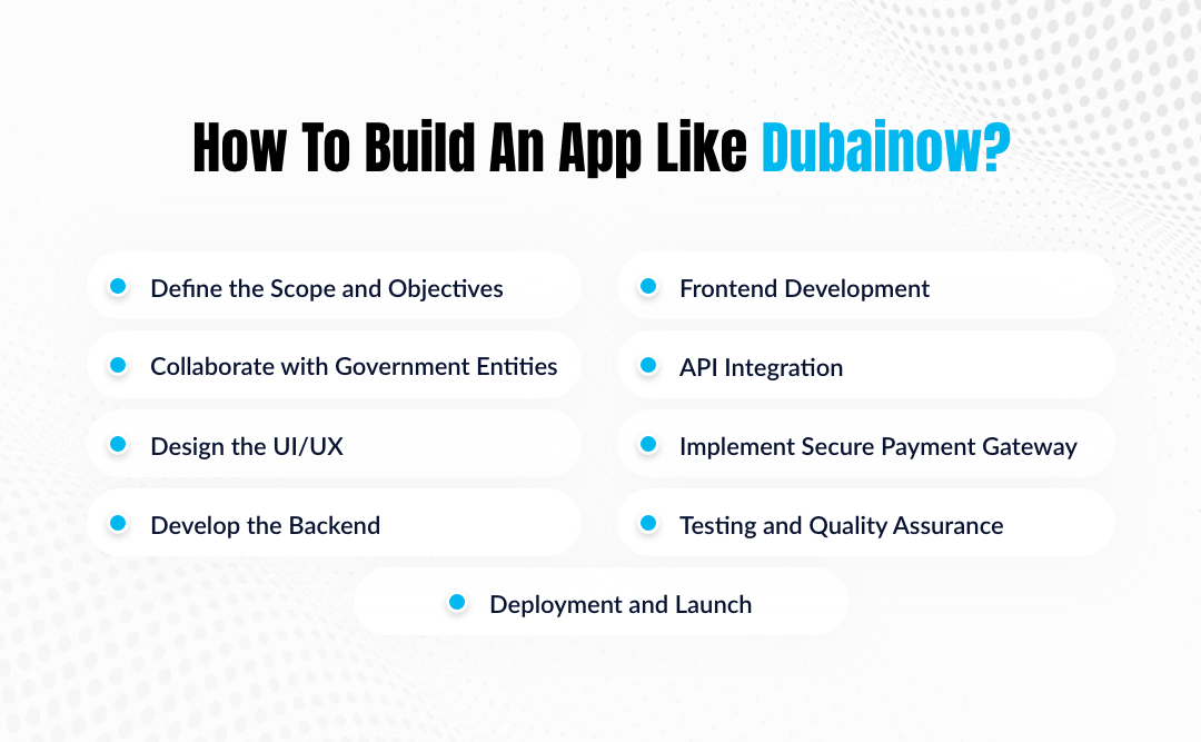 How to Build An App Like DubaiNow?