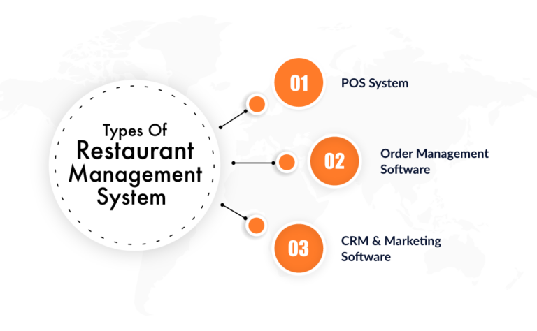 Restaurant Management System Design Example How to Build a Restaurant Management Software in 2023