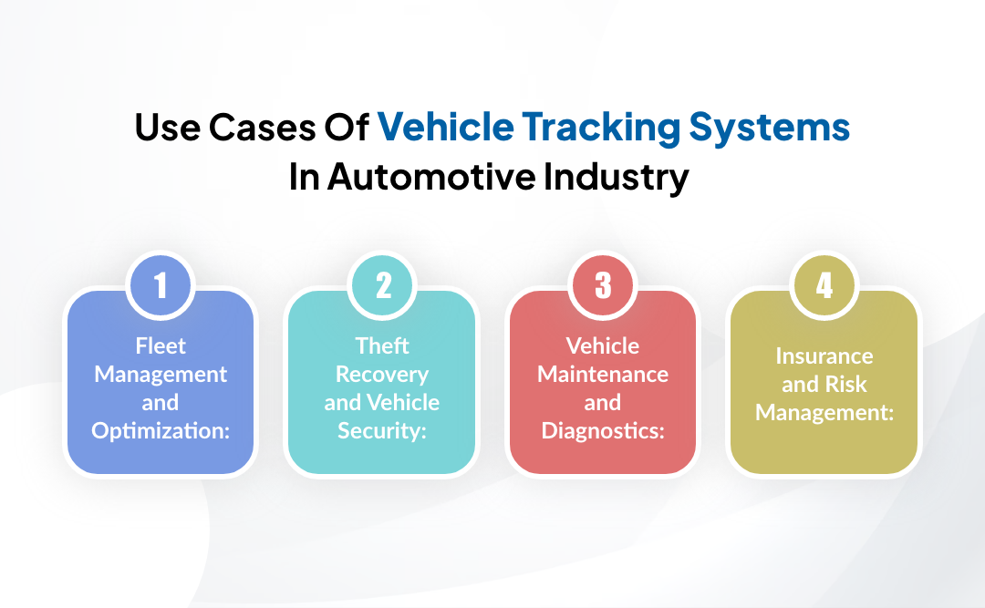 Use Cases of Vehicle Tracking Systems in Automotive Industry 
