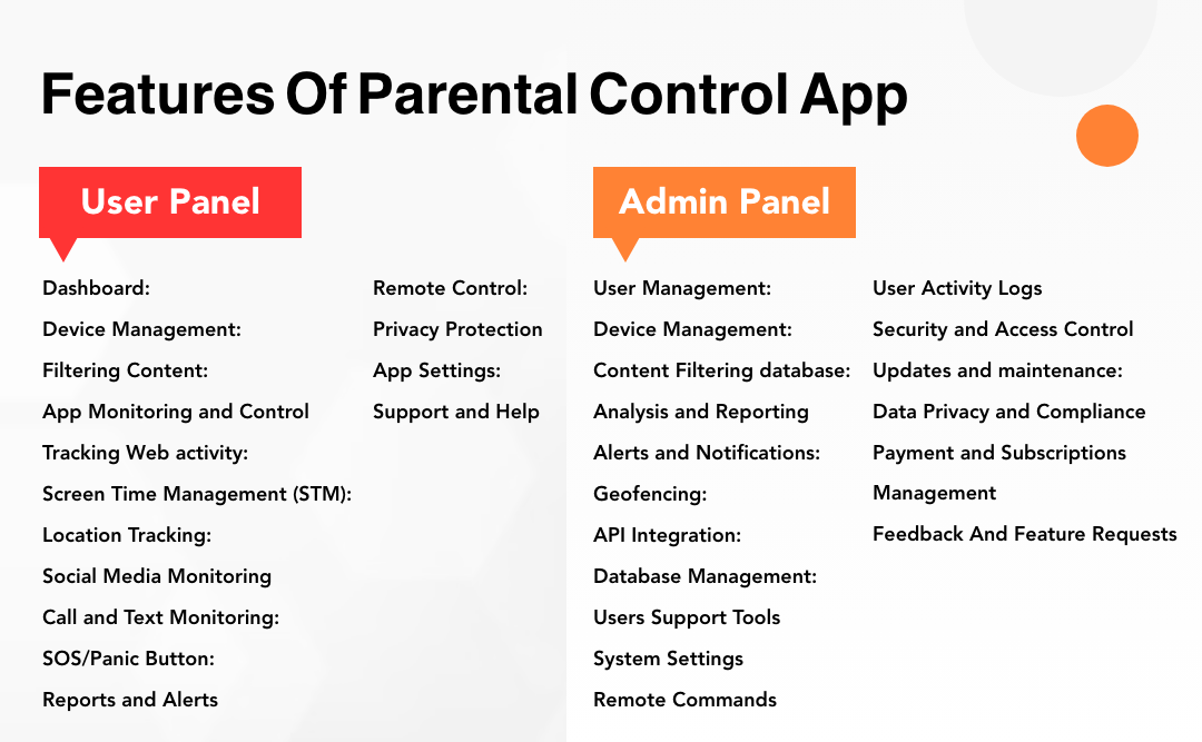 Features of Parental Control App