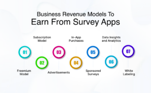 Business Revenue Models to Earn From Survey Apps