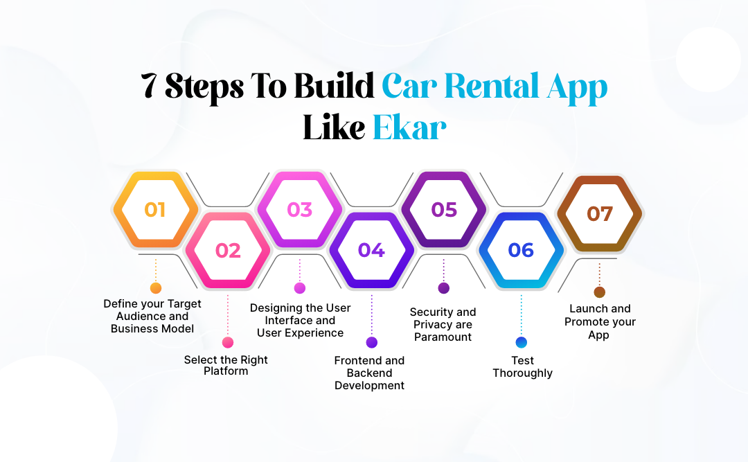 7 Steps to Build Car Rental App Like Ekar