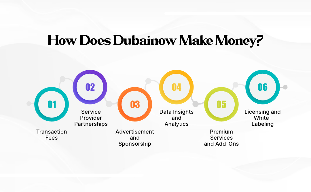 How Does DubaiNow Make Money? 