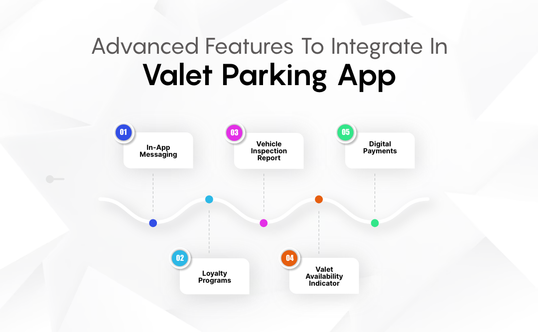8 Steps to Build a Valet Parking App in 2023