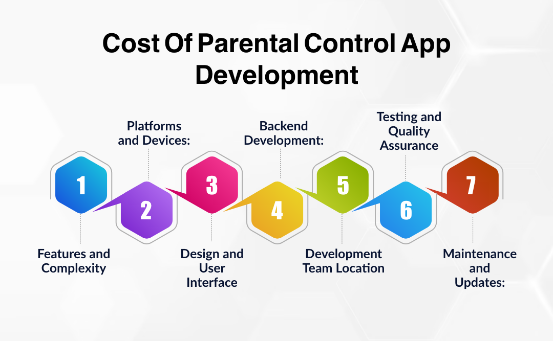 Cost of Parental control App Development