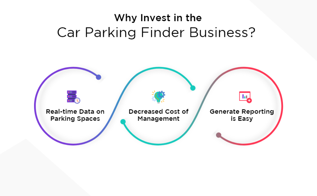 How Much Does Cost to Build a Parking App Like UAE Parking?