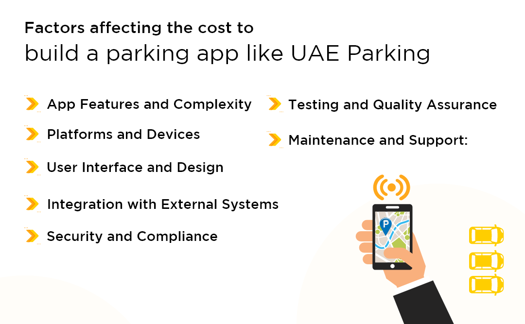 Factors affecting the cost to build a parking app like UAE Parking 