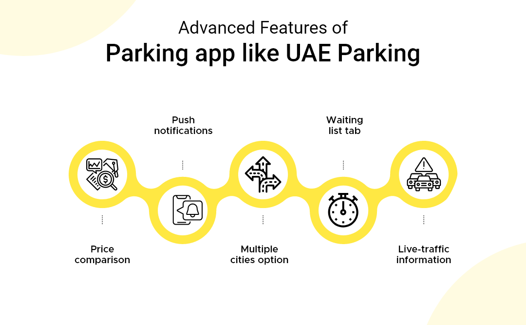 Advanced Features of Parking app like UAE Parking 