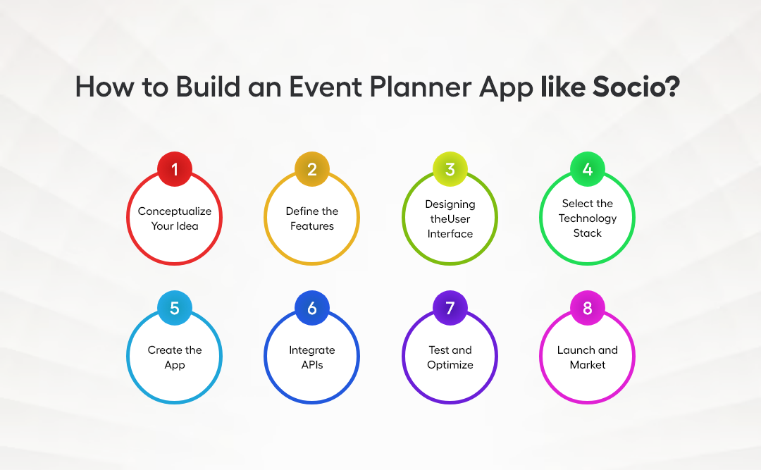 How to Build an Event Planner App like Socio? 
