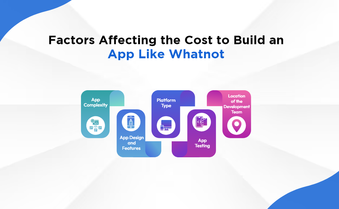 Factors Affecting the Cost to Build an App Like Whatnot