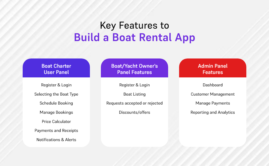 Key Features to Build a Boat Rental App 