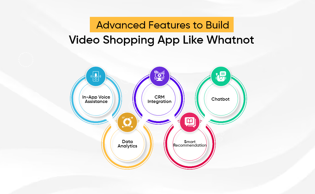 Advanced Features to Build Video Shopping App Like Whatnot 