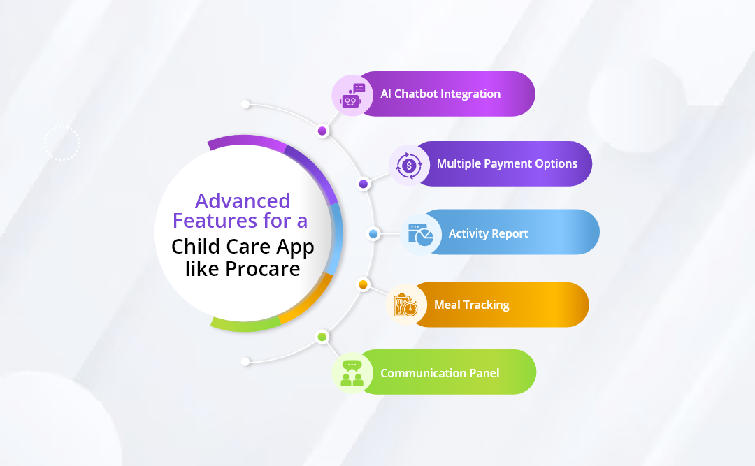 Advanced Features for a Child Care App like Procare