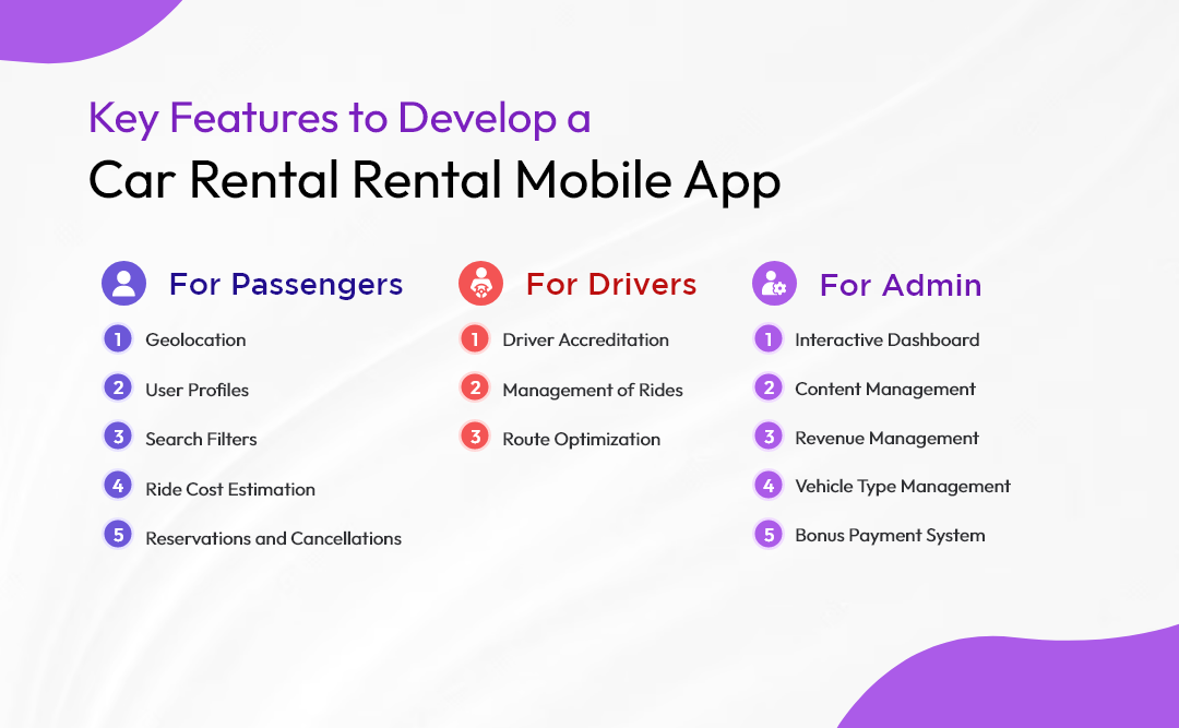 Key Features to Develop a Car Rental Rental Mobile App