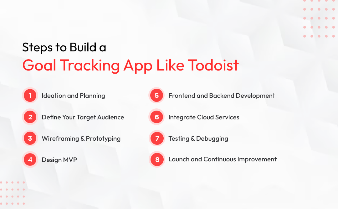 Steps to Build a Goal Tracking App Like Todoist 