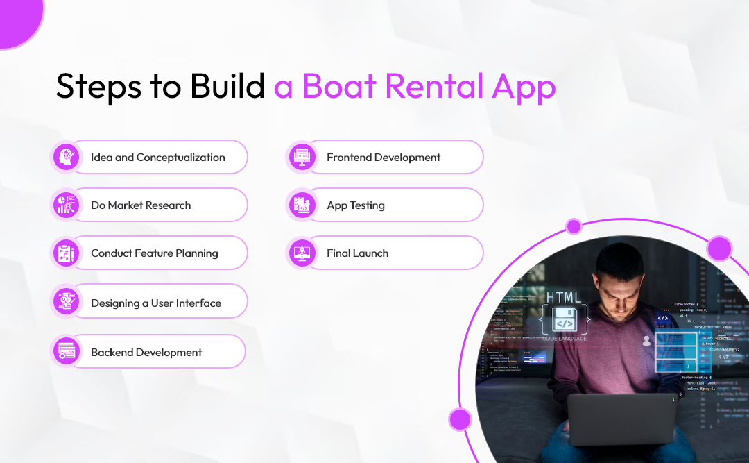 Steps to Build a Boat Rental App 