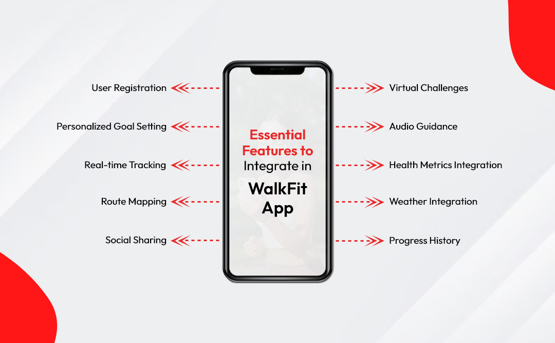 Essential Features to Integrate in WalkFit App 