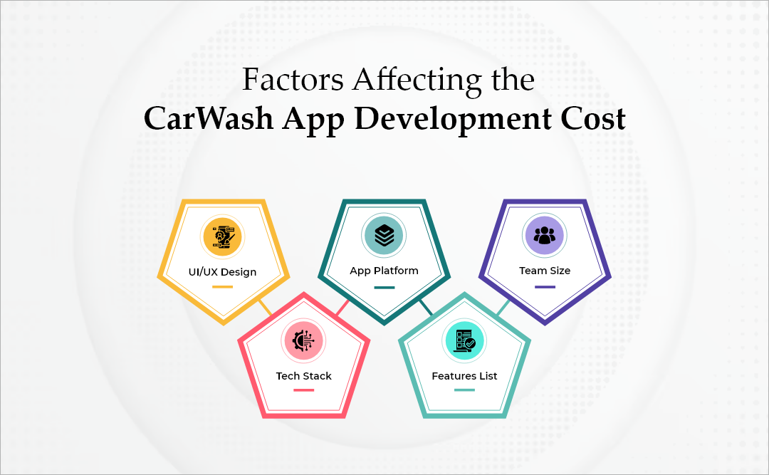 Factors Affecting the Car Wash App Development Cost